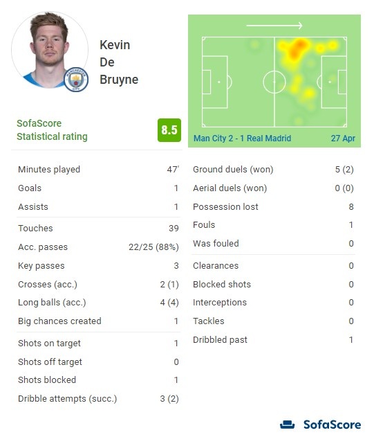 哈兰德百球：左脚71+右脚11，头球11个，其他部位1球